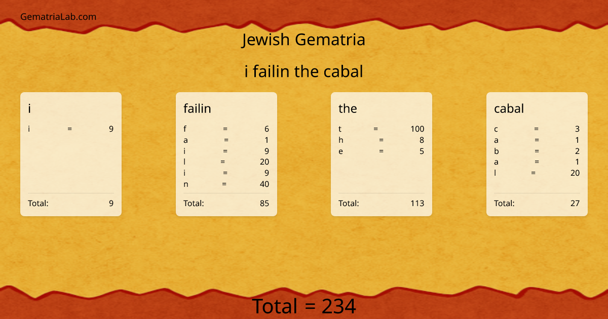 i failin the cabal in jewish Gematria